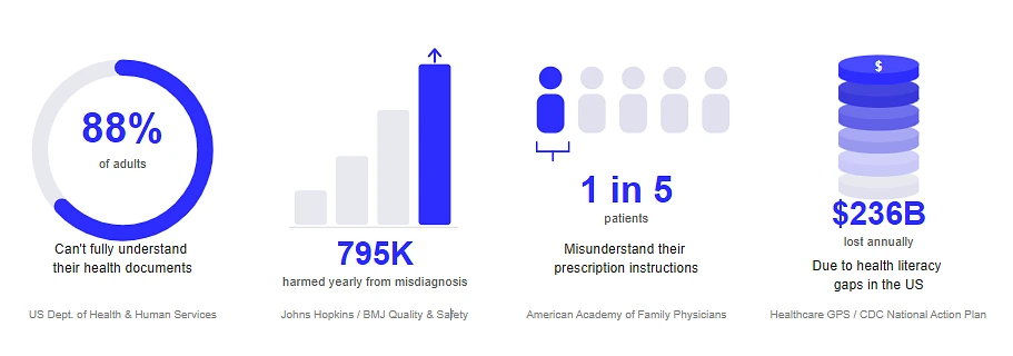 Health Literacy Stats