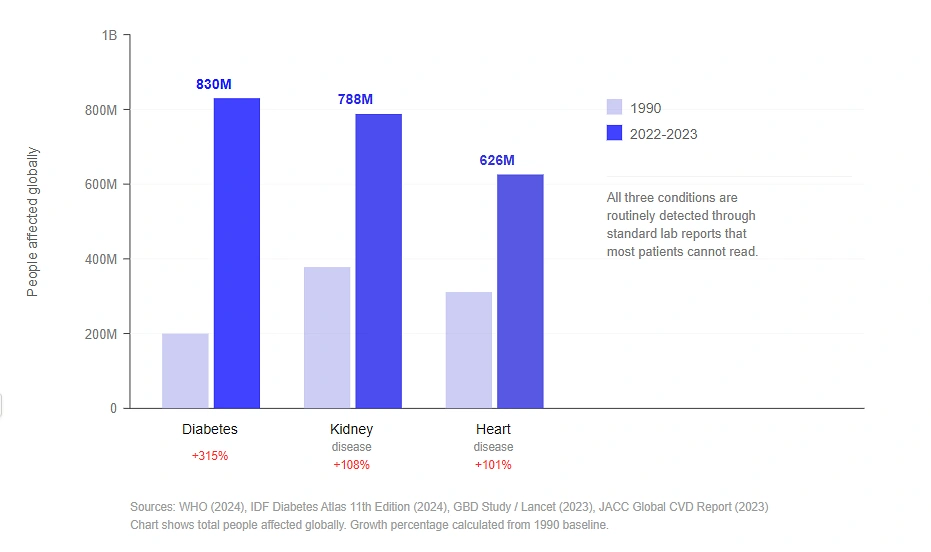 global-disease-burden